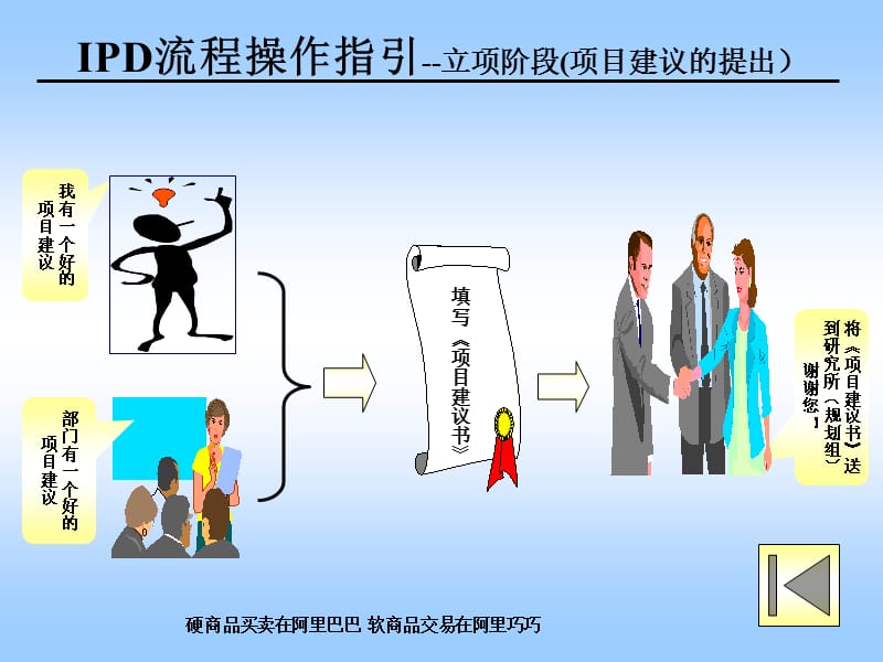 华为IPD流程操作.ppt_第3页