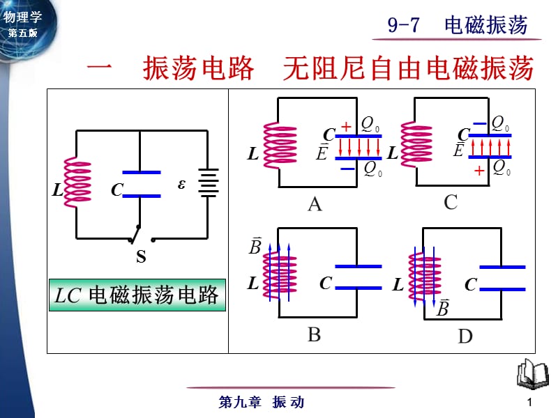 大学物理电磁振荡课件讲义.ppt_第1页