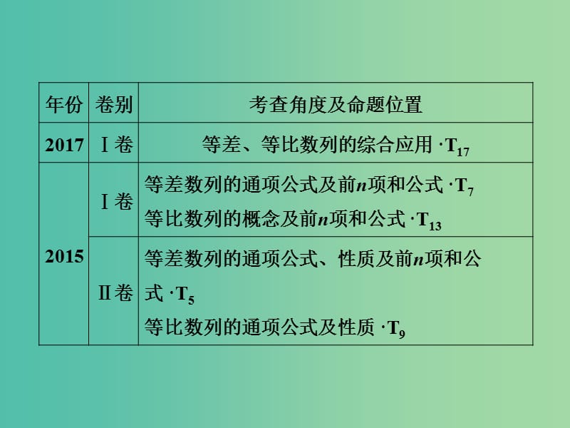 高考数学二轮复习第一部分专题三数列第一讲等差数列等比数列课件.ppt_第3页