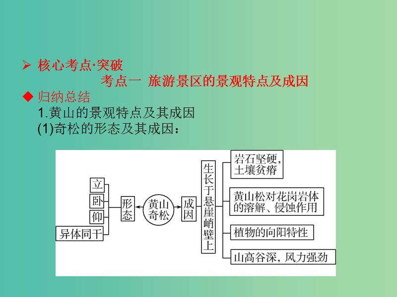 高考地理一轮总复习 旅游地理 3.3旅游景观的欣赏课件.ppt_第2页