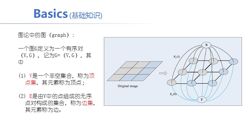 图像分割之Graphcut算法.ppt_第3页