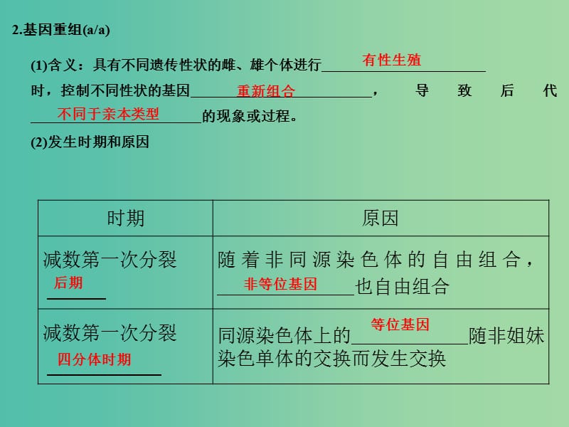 高考生物总复习 第四单元 遗传的分子基础 第14讲 生物变异的来源及变异在育种上的应用课件.ppt_第3页