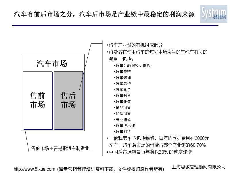 汽车零部件行业研究.ppt_第2页