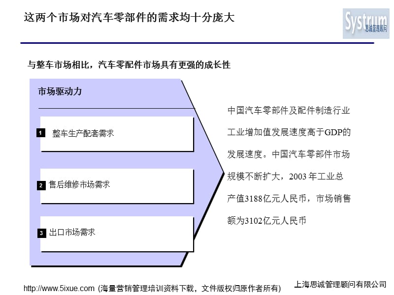 汽车零部件行业研究.ppt_第3页