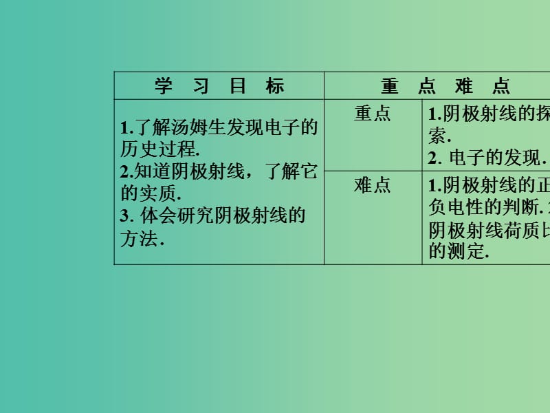 高中物理 第三章 原子结构之谜 第一节 敲开原子的大门课件 粤教版选修3-5.ppt_第3页