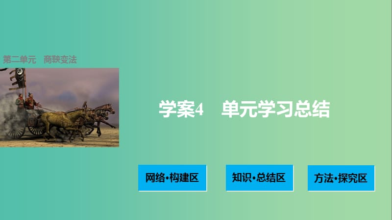 高中历史 第二单元 商鞅变法 4 单元学习总结课件 新人教版选修1.ppt_第1页