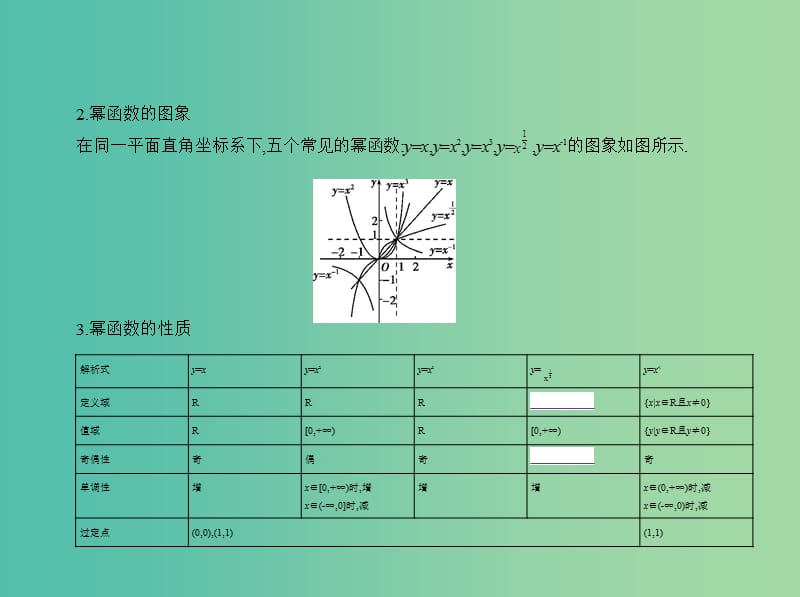 高考数学一轮总复习 第二章 函数概念与基本初等函数 2.3 二次函数与幂函数课件(理) 新人教B版.ppt_第3页