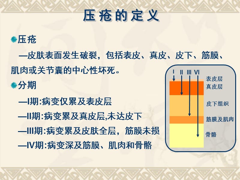 压疮护理PPT课件.ppt_第3页