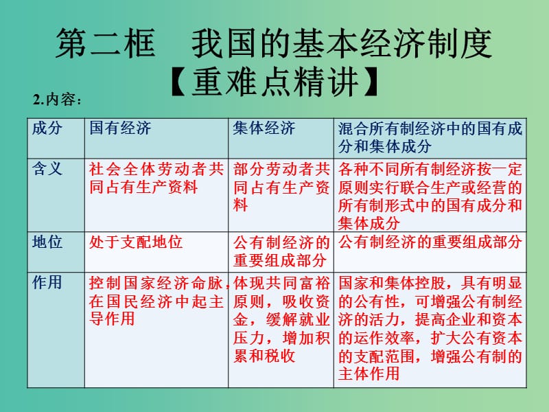 高中政治专题4.2我国的基本经济制度课件提升版新人教版.ppt_第2页