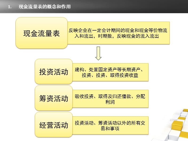 现金流量表编制公司及案例讲解.ppt_第3页