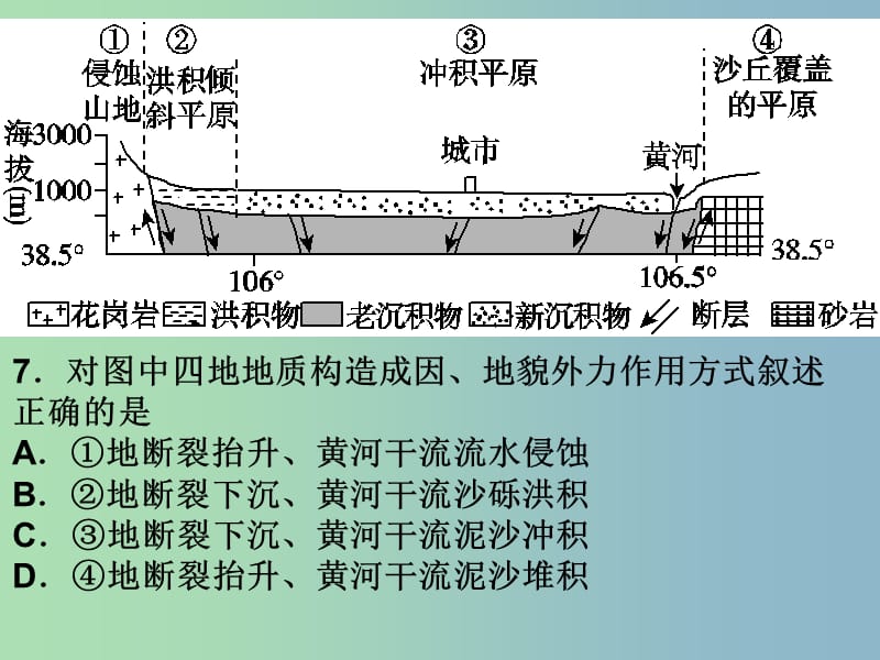 2019版高考地理 地壳运动2综合复习课件.ppt_第2页