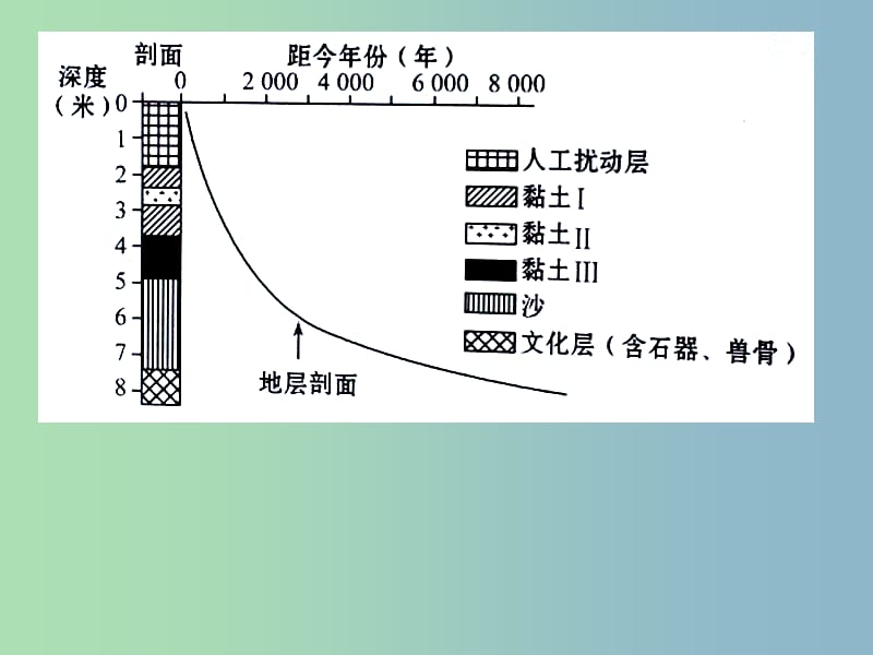 2019版高考地理 地壳运动2综合复习课件.ppt_第3页