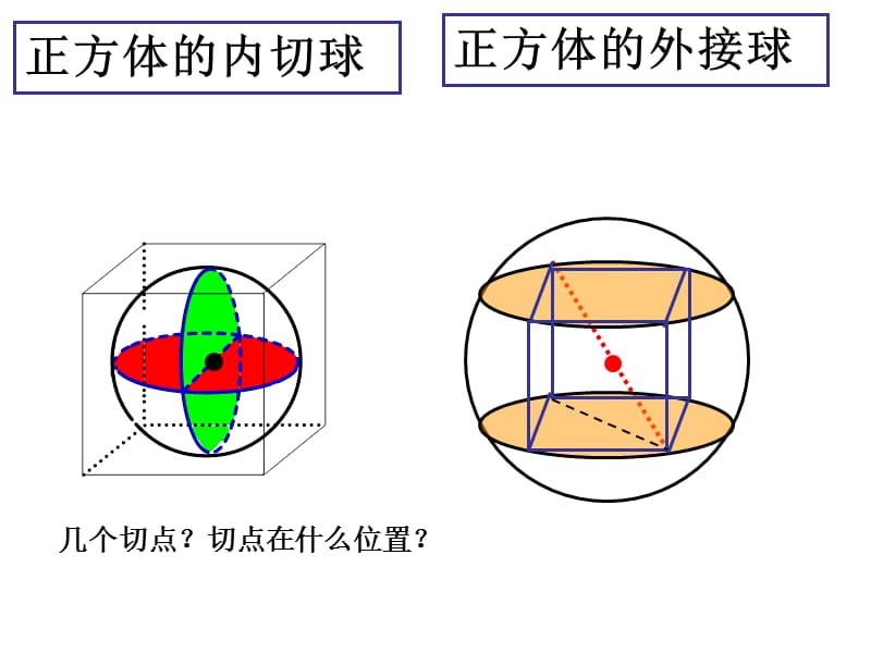 正四面体内切球和外接球(好用).ppt_第1页