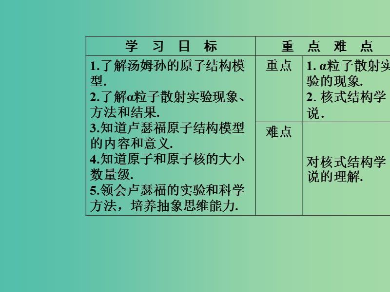 高中物理 第十八章 原子结构 2 原子的核式结构模型课件 新人教版选修3-5.ppt_第3页