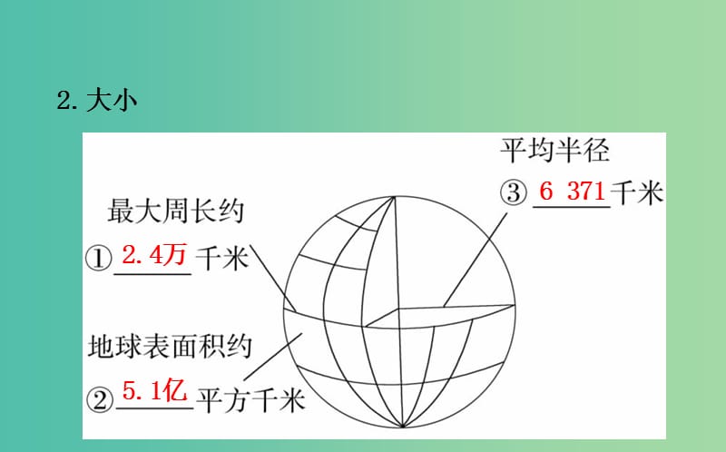 七年级 第一章 地球和地图（第1课时 地球）课件.ppt_第3页