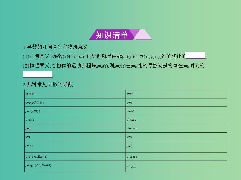 高考数学一轮总复习 第三章 导数及其应用 3.1 导数与积分课件(理) 新人教B版.ppt_第2页