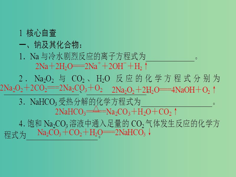 高考化学二轮复习 专题3 第2讲 金属及其化合物课件.ppt_第2页