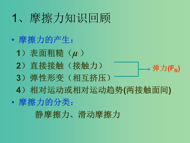 高中物理 3.3摩擦力课件 新人教版必修1.ppt_第2页