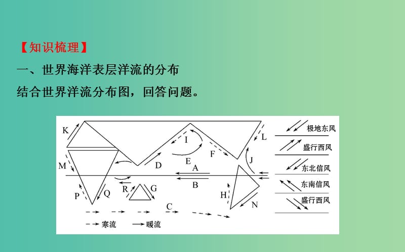 高考地理一轮专题复习 自然地理 3.2大规模的海水运动课件.ppt_第3页