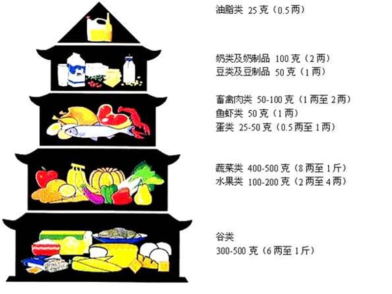 幼儿园膳食营养知识.ppt_第3页