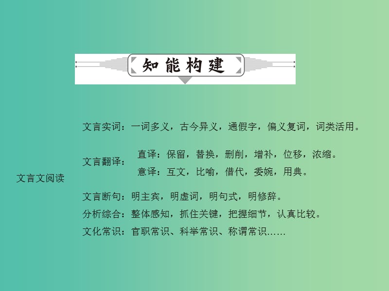 高考语文二轮复习 第二部分 古诗文阅读 专题五 文言文阅读课件.ppt_第3页