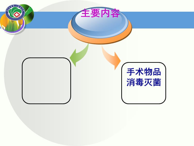 医务人员分级防护制度.ppt_第2页