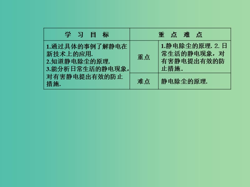 高中物理 第一章 电场 第八节 静电与新技术课件 粤教版选修3-1.ppt_第3页