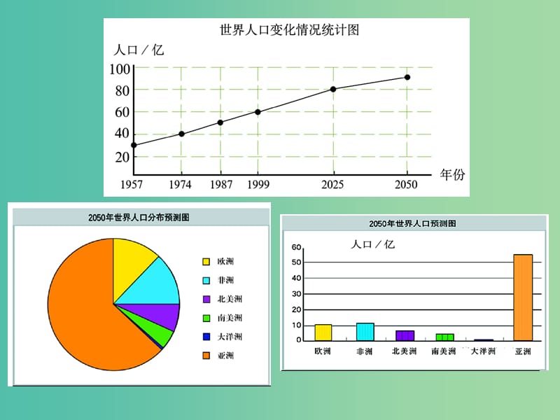 七年级数学上册 6.5 统计图的选择课件 北师大版.ppt_第3页