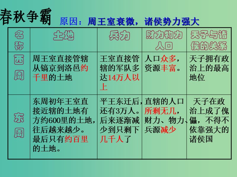 七年级历史上册 第6课 春秋战国的纷争课件 新人教版.ppt_第3页