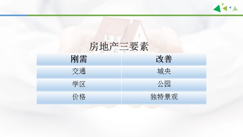 房产经纪人能力提升培训PPT课件.ppt_第2页