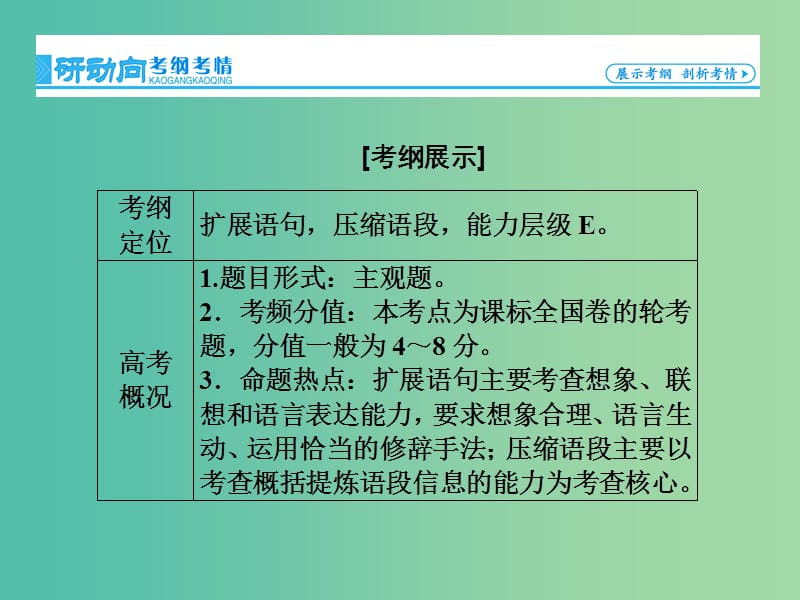 高考语文一轮总复习 专题3 扩展语句 压缩语段课件.ppt_第2页