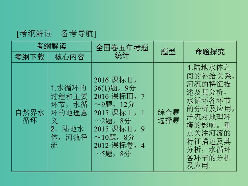 高考地理大一轮复习第1部分第四单元地球上的水第1讲自然界的水循环和水资源的合理利用课件.ppt_第3页