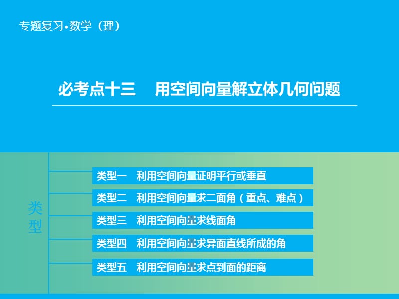 高考数学二轮复习 第1部分 专题5 必考点13 用空间向量解立体几何问题课件 理.ppt_第1页