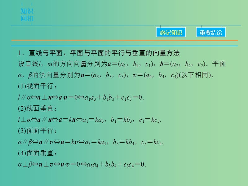 高考数学二轮复习 第1部分 专题5 必考点13 用空间向量解立体几何问题课件 理.ppt_第3页