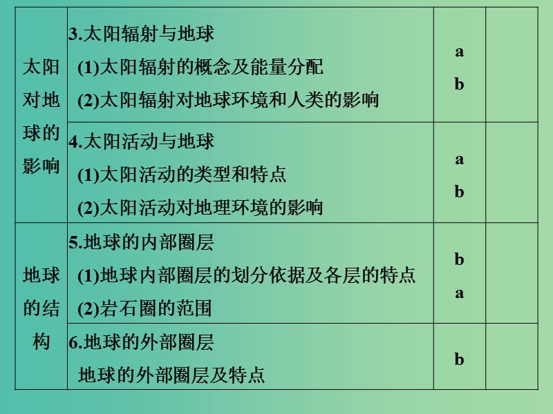 高考地理 专题复习 专题一 宇宙中的地球 第1讲 地球及其宇宙环境课件.ppt_第2页