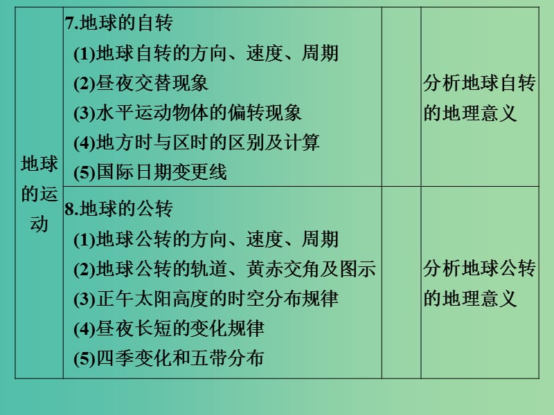 高考地理 专题复习 专题一 宇宙中的地球 第1讲 地球及其宇宙环境课件.ppt_第3页