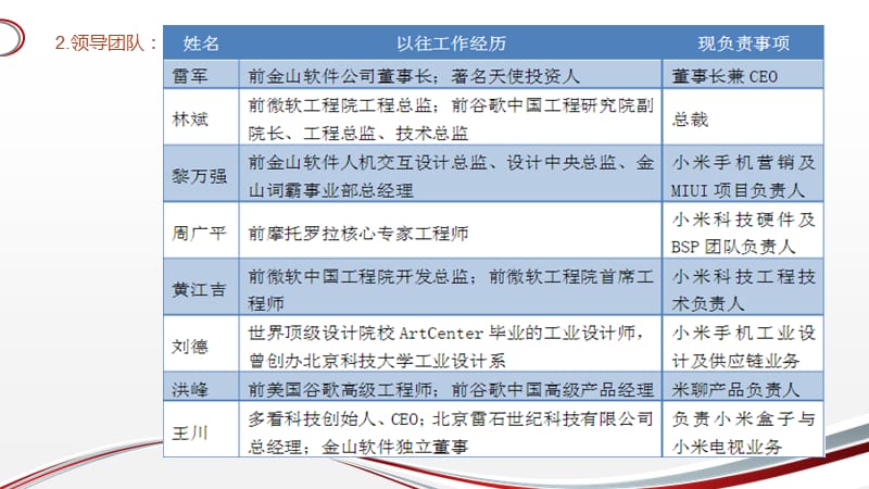 小米公司战略分析.ppt_第3页