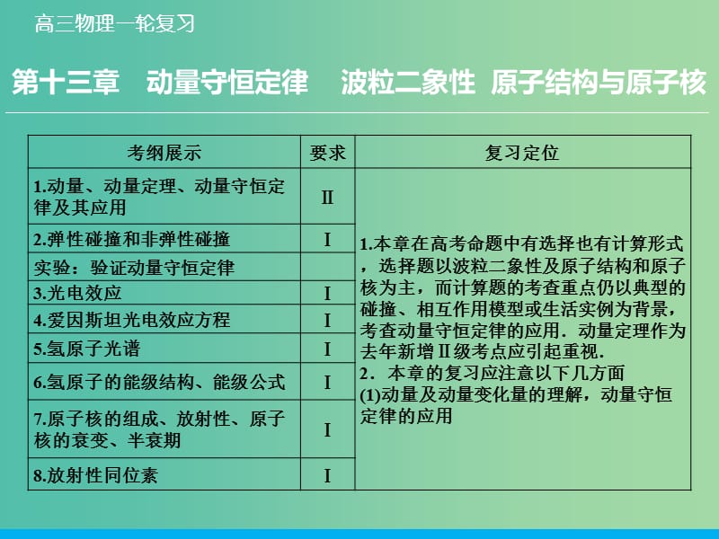 高考物理大一轮复习 13.1动量守恒定律及其应用课件 新人教版.ppt_第1页