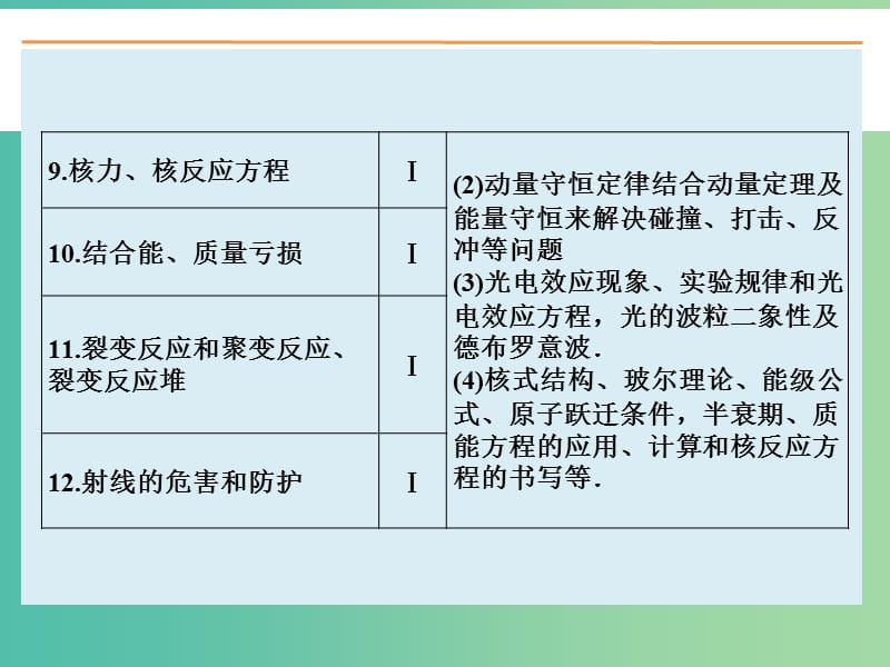 高考物理大一轮复习 13.1动量守恒定律及其应用课件 新人教版.ppt_第2页