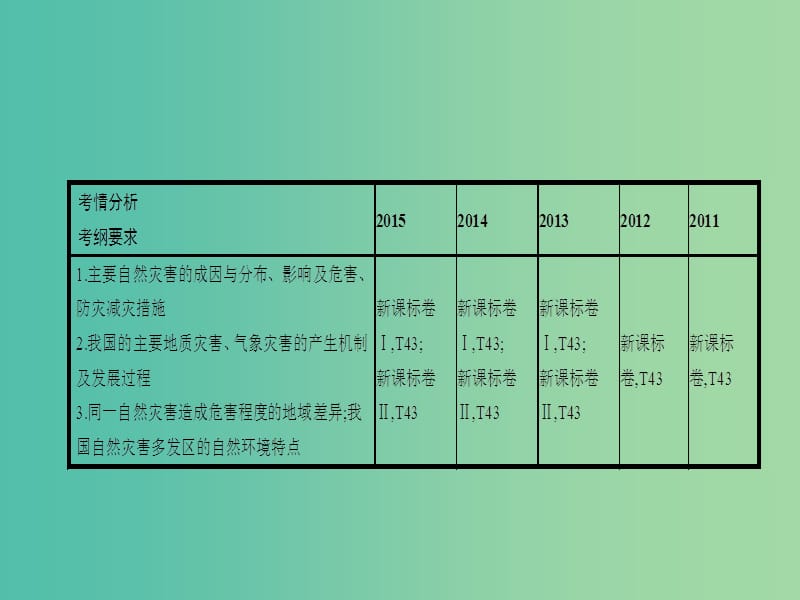 高考地理一轮总复习 第二十章 自然灾害与防治 第一节 自然灾害与人类活动课件.ppt_第2页