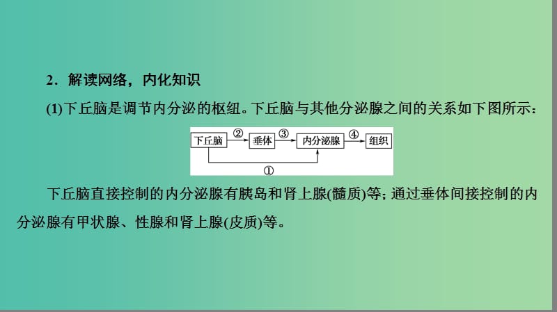 高中生物 第2章 动物生命活动的调节 下丘脑在生命活动调节的作用微专题突破课件 浙科版必修3.ppt_第3页