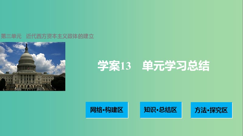 高中历史 第三单元 近代西方资本主义政体的建立 13 单元学习总结课件 岳麓版必修1.ppt_第1页