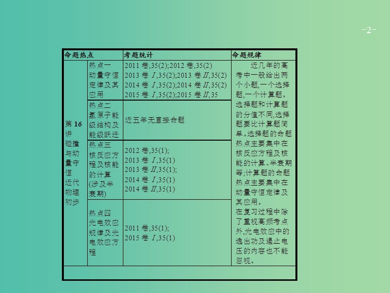 高考物理二轮复习 专题整合高频突破 专题十六 碰撞与动量守恒近代物理初步课件.ppt_第2页