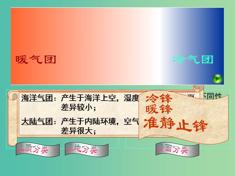 高中地理 2.3 大气环境课件2 湘教版必修1.ppt_第3页