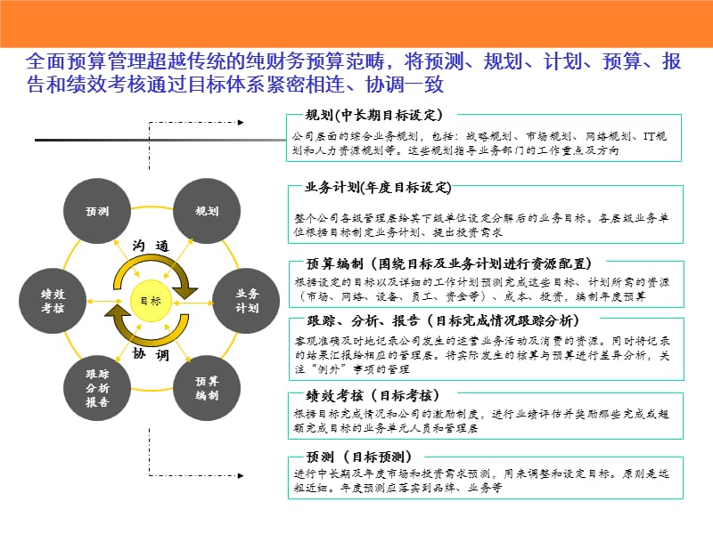 最有用的全面预算管理.ppt_第2页