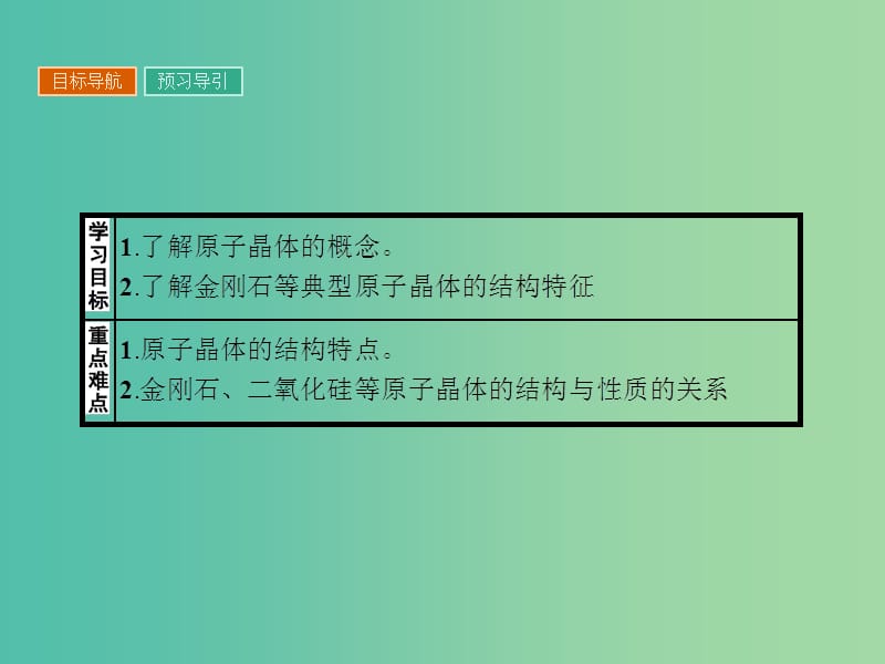 高中化学 第三章 晶体结构与性质 3.2.2 原子晶体课件 新人教版选修3.ppt_第2页