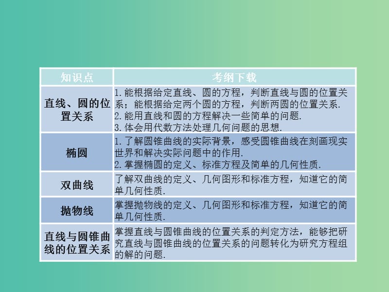 高考数学一轮复习 第八章 解析几何课件 湘教版.ppt_第3页