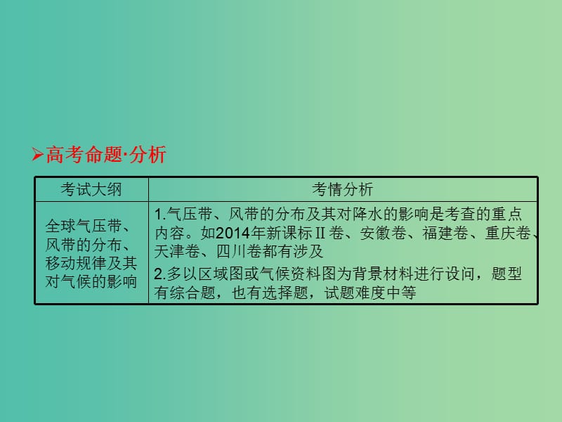 高考地理一轮总复习 自然地理 2.2气压带和风带课件.ppt_第2页