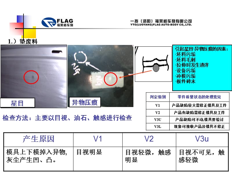 汽车-冲压件常见的缺陷及处理.ppt_第2页