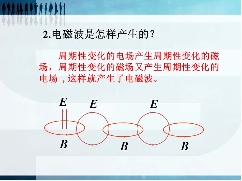 电磁波的发射和接收.ppt_第2页